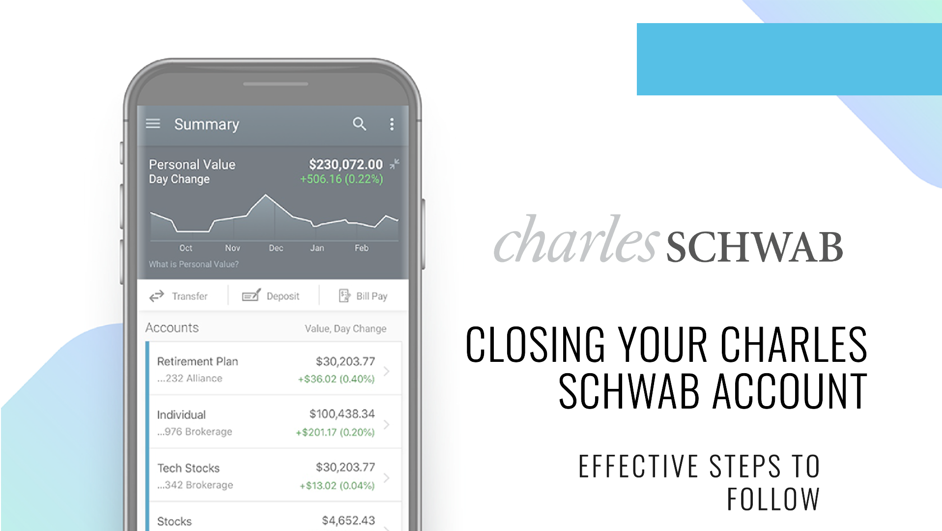 How to Close a Charles Schwab Account: Effective Steps - The Trade Info